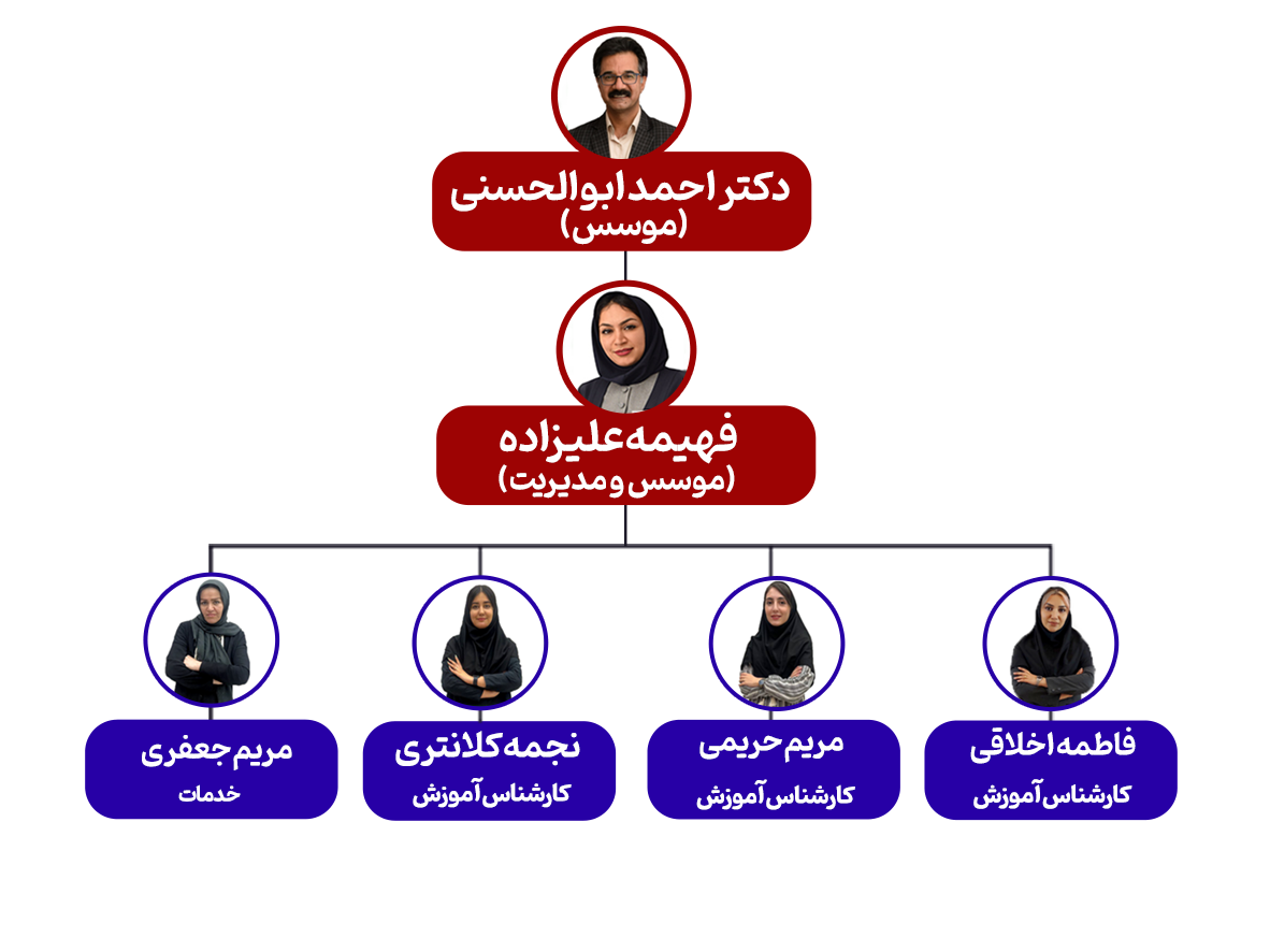 چارت سازمانی